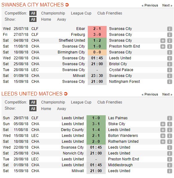 nhan-dinh-swansea-city-vs-leeds-united-01h45-ngay-22-08-thu-thach-that-su-5