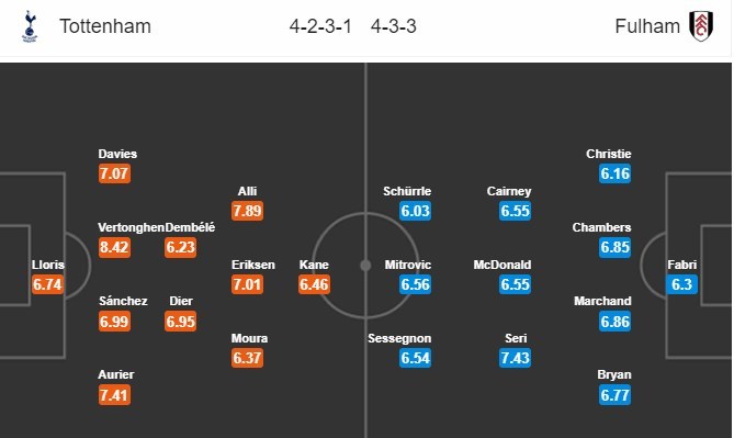 nhan-dinh-tottenham-hotspur-vs-fulham-21h00-ngay-18-08-derby-khong-can-suc-4