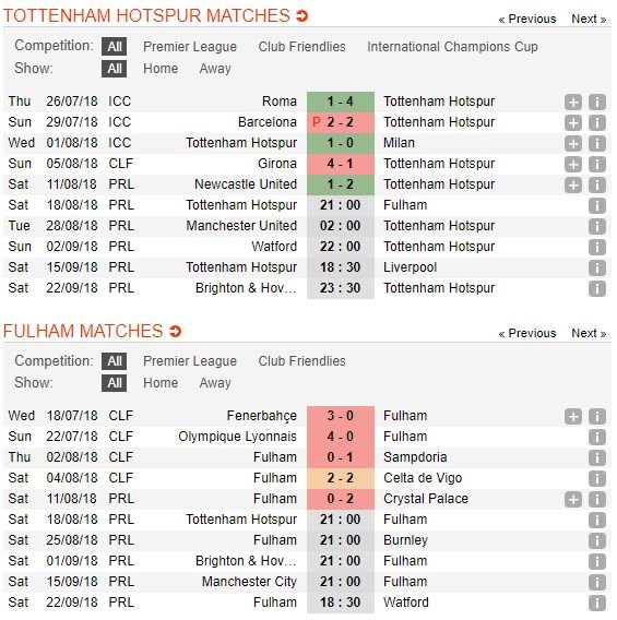 nhan-dinh-tottenham-hotspur-vs-fulham-21h00-ngay-18-08-derby-khong-can-suc-5