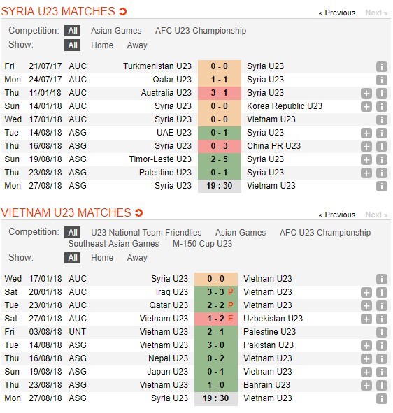 nhan-dinh-u23-syria-vs-u23-viet-nam-19h30-ngay-27-08-tiep-tuc-bay-cao-4