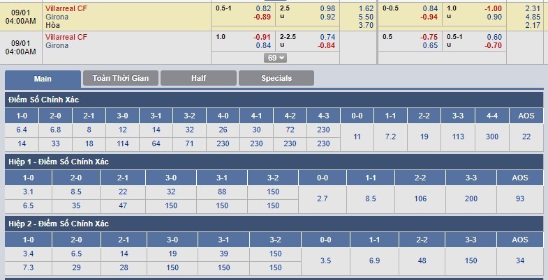 nhan-dinh-villarreal-vs-girona-03h00-ngay-01-09-chien-thang-dau-tien-3