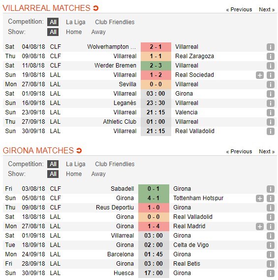 nhan-dinh-villarreal-vs-girona-03h00-ngay-01-09-chien-thang-dau-tien-5