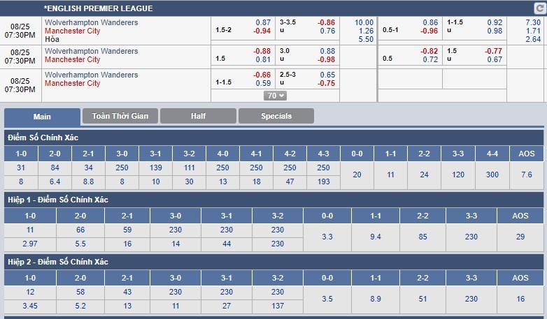 nhan-dinh-wolverhampton-vs-manchester-city-18h30-ngay-25-08-chua-xung-lam-chuong-ngai-3