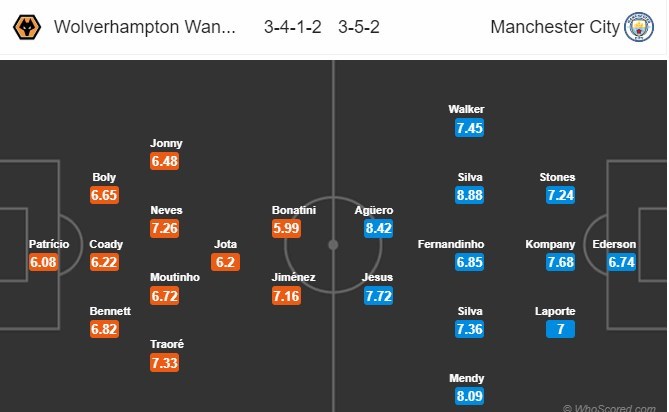 nhan-dinh-wolverhampton-vs-manchester-city-18h30-ngay-25-08-chua-xung-lam-chuong-ngai-4