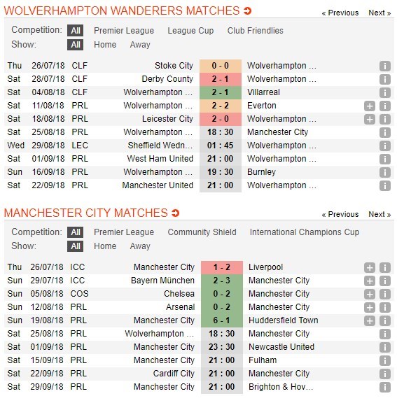 nhan-dinh-wolverhampton-vs-manchester-city-18h30-ngay-25-08-chua-xung-lam-chuong-ngai-5