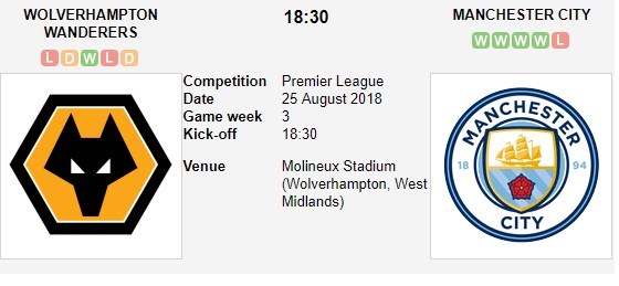 nhan-dinh-wolverhampton-vs-manchester-city-18h30-ngay-25-08-chua-xung-lam-chuong-ngai