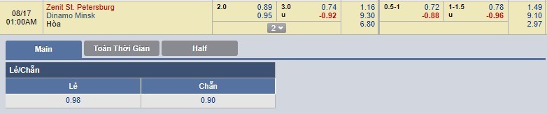 nhan-dinh-zenit-st-petersburg-vs-dinamo-minsk-00h00-ngay-17-08-nhiem-vu-bat-kha-thi-3