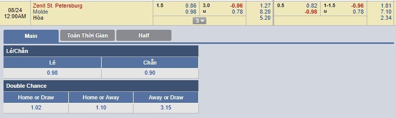 nhan-dinh-zenit-st-petersburg-vs-molde-23h00-ngay-23-08-chung-minh-nang-luc-3
