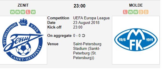 nhan-dinh-zenit-st-petersburg-vs-molde-23h00-ngay-23-08-chung-minh-nang-luc