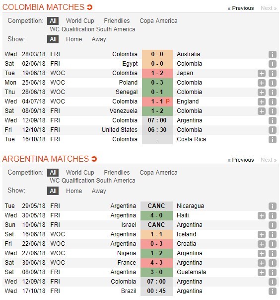 nhan-dinh-colombia-vs-argentina-07h00-ngay-12-09-bong-da-tan-cong-4
