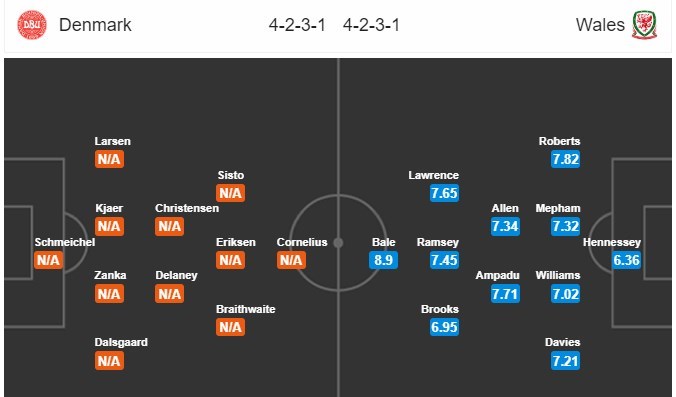 nhan-dinh-dan-mach-vs-xu-wales-23h00-ngay-09-09-roi-ren-4