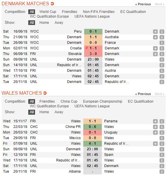 nhan-dinh-dan-mach-vs-xu-wales-23h00-ngay-09-09-roi-ren-5