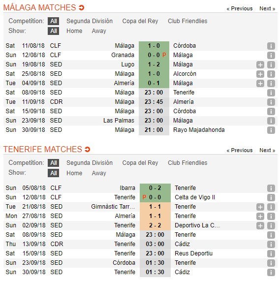 nhan-dinh-malaga-vs-tenerife-23h00-ngay-08-09-bo-mat-khon-ngoan-4