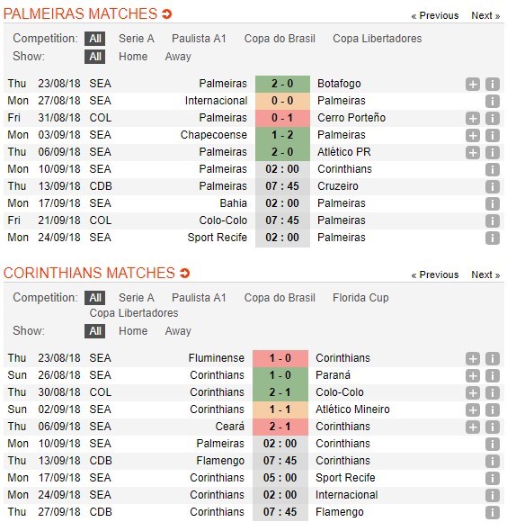 nhan-dinh-palmeiras-vs-corinthians-02h00-ngay-10-09-den-de-kho-ve-5