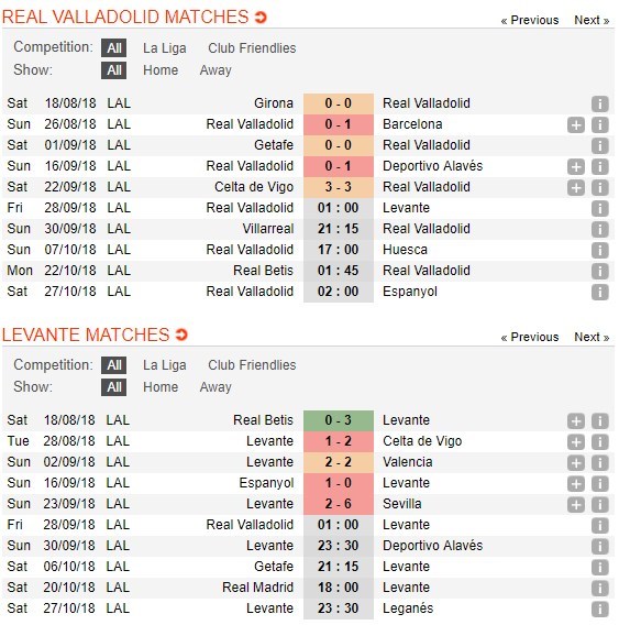 nhan-dinh-real-valladolid-vs-levante-01h00-ngay-28-09-nuoi-hy-vong-5