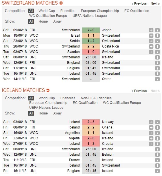 nhan-dinh-thuy-sy-vs-iceland-23h00-ngay-08-09-su-chinh-xac-len-ngoi-5