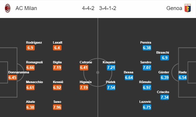 nhan-dinh-ac-milan-vs-genoa-02h30-ngay-01-11-tiep-can-top-4-4