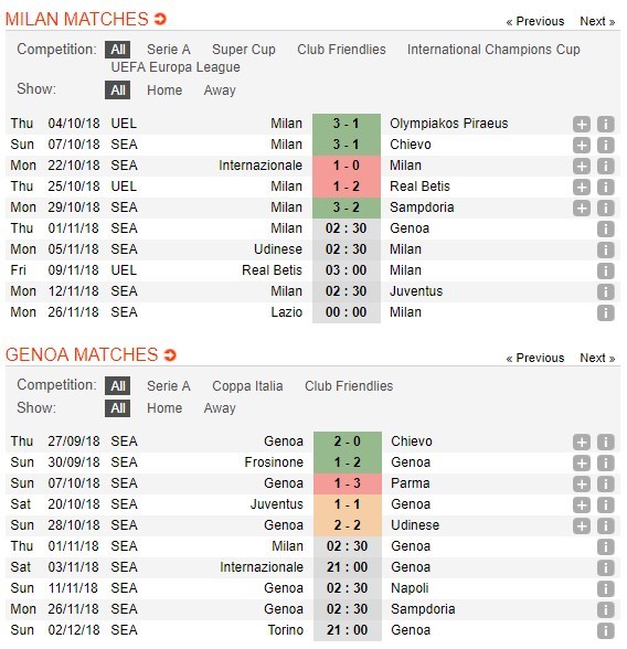 nhan-dinh-ac-milan-vs-genoa-02h30-ngay-01-11-tiep-can-top-4-5