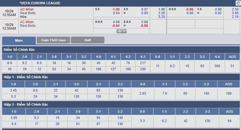 nhan-dinh-ac-milan-vs-real-betis-23h55-ngay-25-10-gac-lai-noi-dau-3