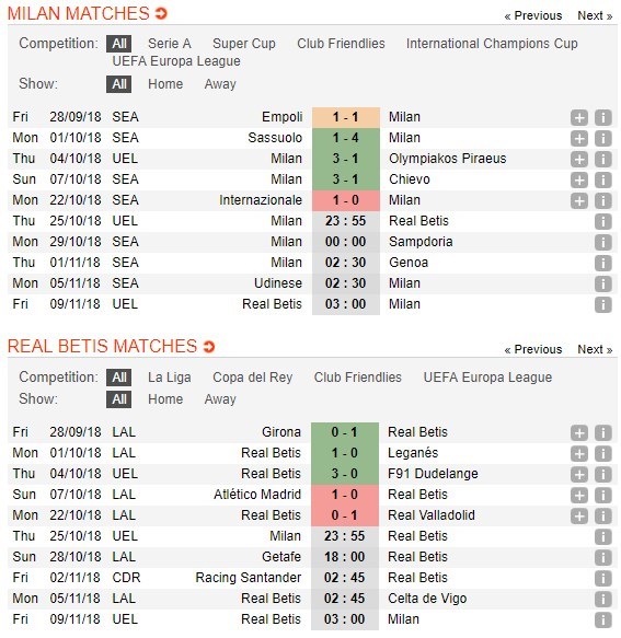 nhan-dinh-ac-milan-vs-real-betis-23h55-ngay-25-10-gac-lai-noi-dau-5