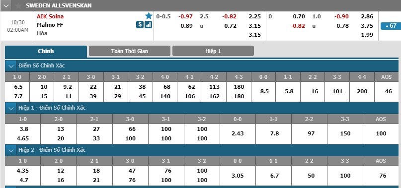 nhan-dinh-aik-solna-vs-malmo-01h00-ngay-30-10-cai-dop-kho-pha-3