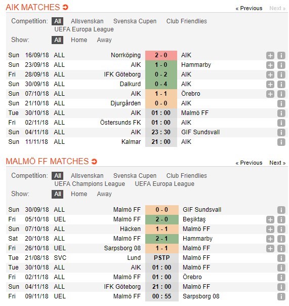 nhan-dinh-aik-solna-vs-malmo-01h00-ngay-30-10-cai-dop-kho-pha-4