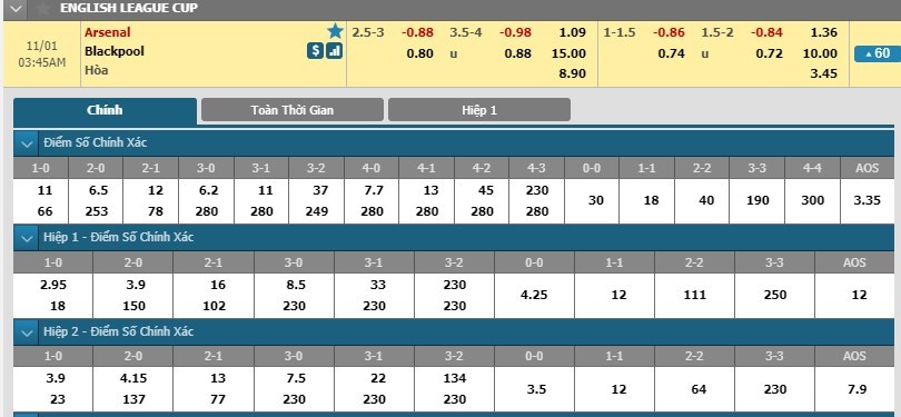 nhan-dinh-arsenal-vs-blackpool-02h45-ngay-01-11-huy-diet-nhuoc-tieu-3