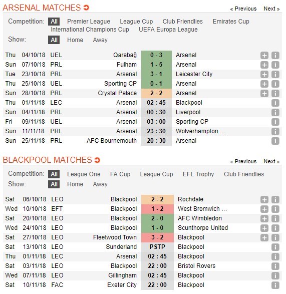 nhan-dinh-arsenal-vs-blackpool-02h45-ngay-01-11-huy-diet-nhuoc-tieu-4