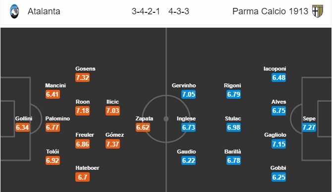 nhan-dinh-atalanta-vs-parma-20h00-ngay-27-10-nuot-khong-troi-4