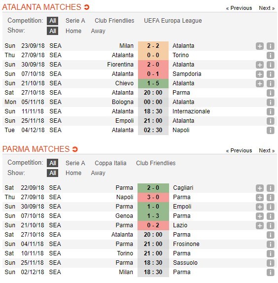 nhan-dinh-atalanta-vs-parma-20h00-ngay-27-10-nuot-khong-troi-5