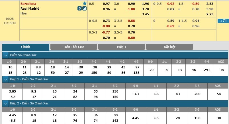 nhan-dinh-barcelona-vs-real-madrid-22h15-ngay-28-10-mat-su-thu-vi-3