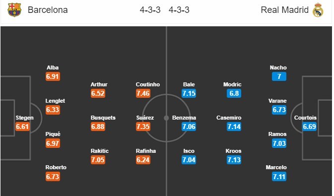 nhan-dinh-barcelona-vs-real-madrid-22h15-ngay-28-10-mat-su-thu-vi-4