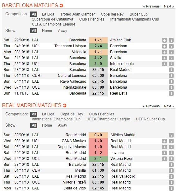 nhan-dinh-barcelona-vs-real-madrid-22h15-ngay-28-10-mat-su-thu-vi-5