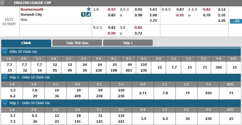 nhan-dinh-bournemouth-vs-norwich-city-02h45-ngay-31-10-chuong-ngai-kho-xoi-3