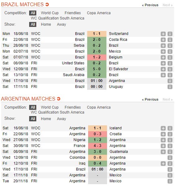 nhan-dinh-brazil-vs-argentina-00h45-ngay-17-10-yeu-to-mau-chot-5