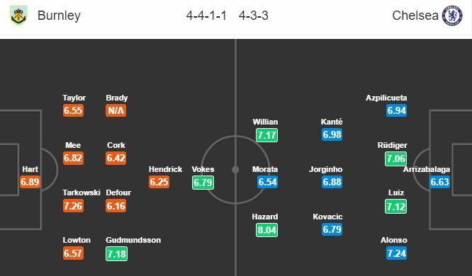 nhan-dinh-burnley-vs-chelsea-20h30-ngay-28-10-can-trong-khong-thua-4