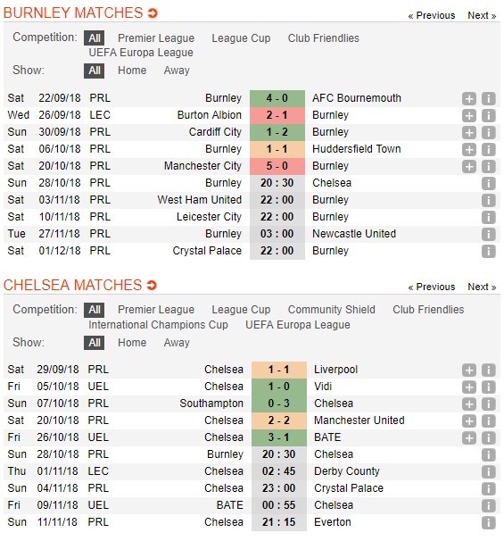 nhan-dinh-burnley-vs-chelsea-20h30-ngay-28-10-can-trong-khong-thua-5