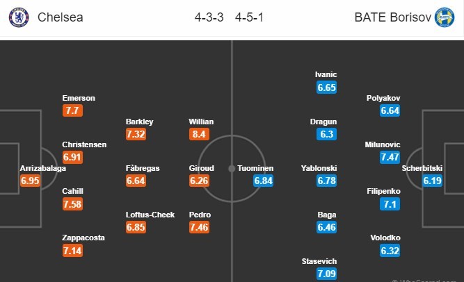 nhan-dinh-chelsea-vs-bate-borisov-02h00-ngay-26-10-thang-la-du-4