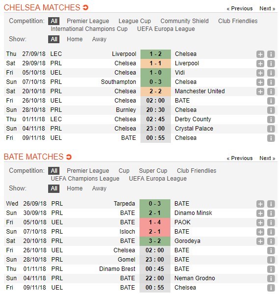 nhan-dinh-chelsea-vs-bate-borisov-02h00-ngay-26-10-thang-la-du-5