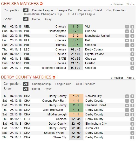 nhan-dinh-chelsea-vs-derby-county-02h45-ngay-01-11-ket-cuc-da-an-bai-5