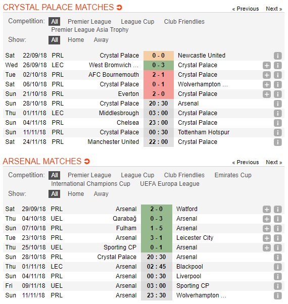 nhan-dinh-crystal-palace-vs-arsenal-20h30-ngay-28-10-lay-gi-chong-do-6