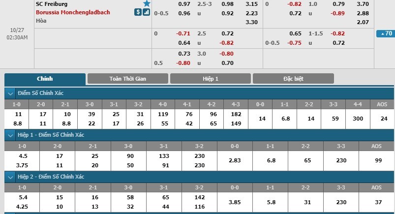 nhan-dinh-freiburg-vs-monchengladbach-01h30-ngay-27-10-bat-chap-tat-ca-3