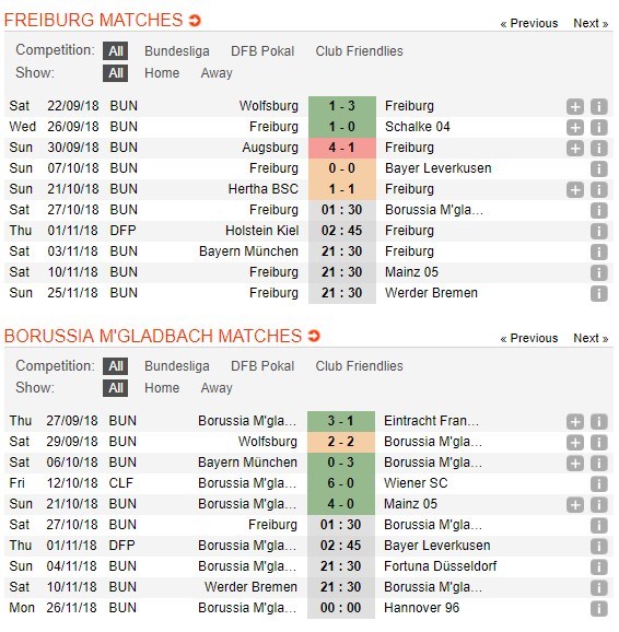 nhan-dinh-freiburg-vs-monchengladbach-01h30-ngay-27-10-bat-chap-tat-ca-5