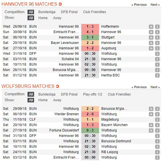 nhan-dinh-hannover-96-vs-wolfsburg-00h30-ngay-31-10-moi-ngon-cho-bay-soi-4