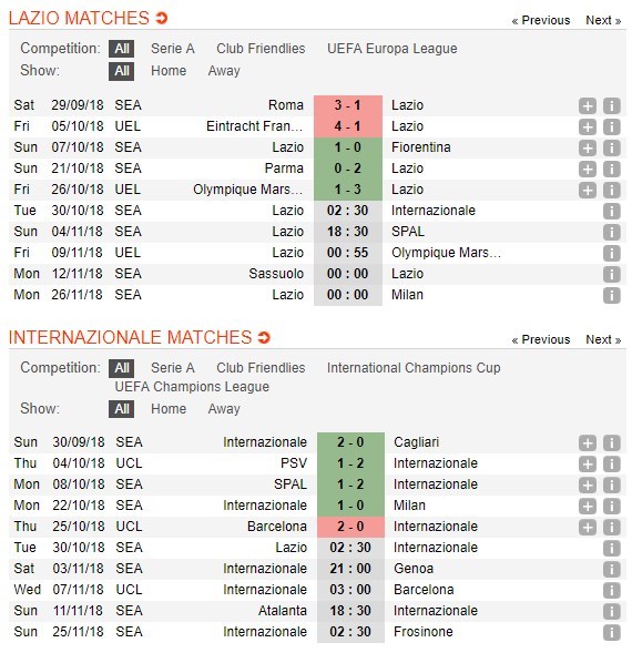 nhan-dinh-lazio-vs-inter-02h30-ngay-30-10-an-oan-han-thu-5