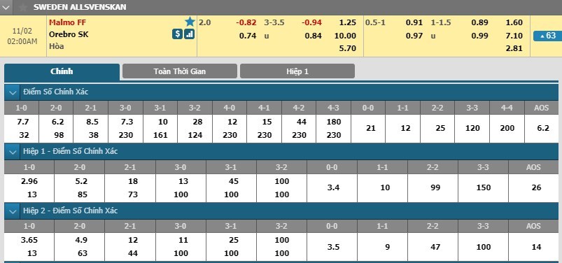 nhan-dinh-malmo-vs-orebro-01h00-ngay-02-11-con-nuoc-con-tat-3