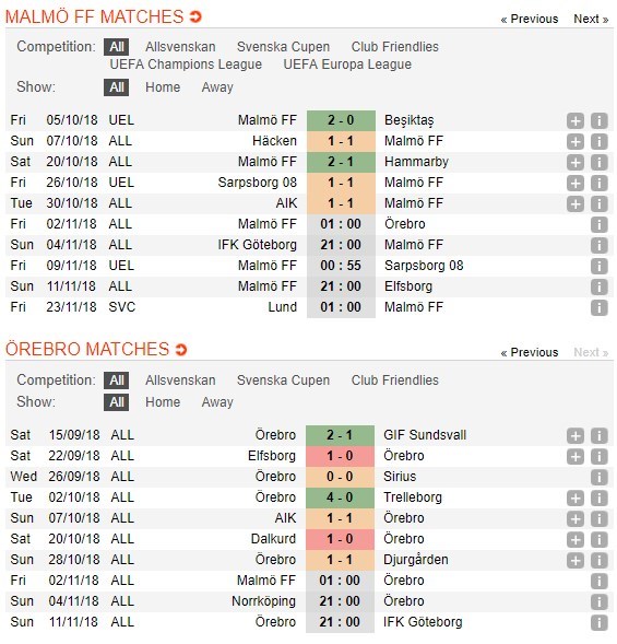 nhan-dinh-malmo-vs-orebro-01h00-ngay-02-11-con-nuoc-con-tat-4