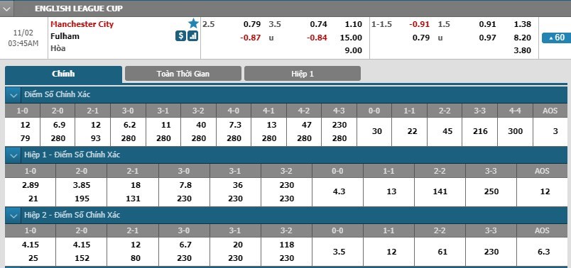 nhan-dinh-manchester-city-vs-fulham-02h45-ngay-02-11-dan-than-nop-mang-3