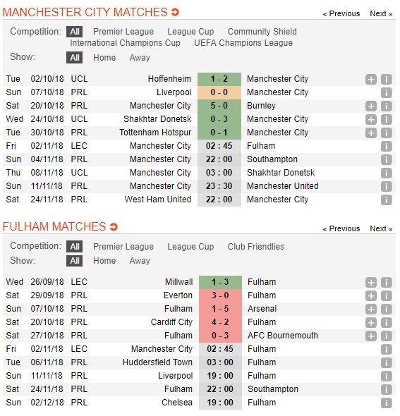 nhan-dinh-manchester-city-vs-fulham-02h45-ngay-02-11-dan-than-nop-mang-4