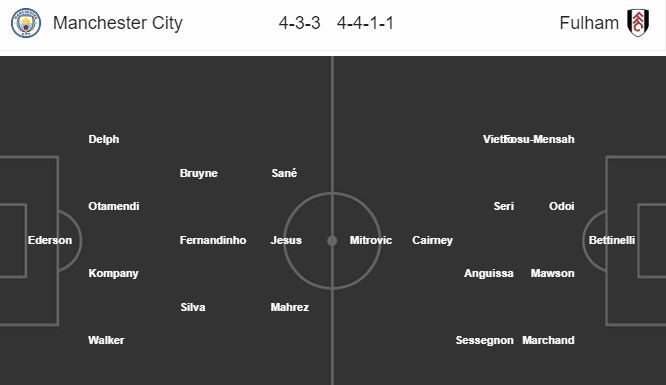 nhan-dinh-manchester-city-vs-fulham-02h45-ngay-02-11-dan-than-nop-mang-5